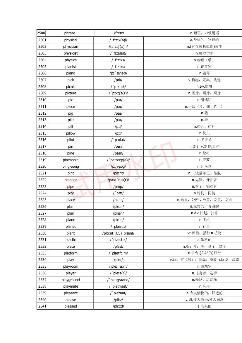 高中英语单词3300词第78页