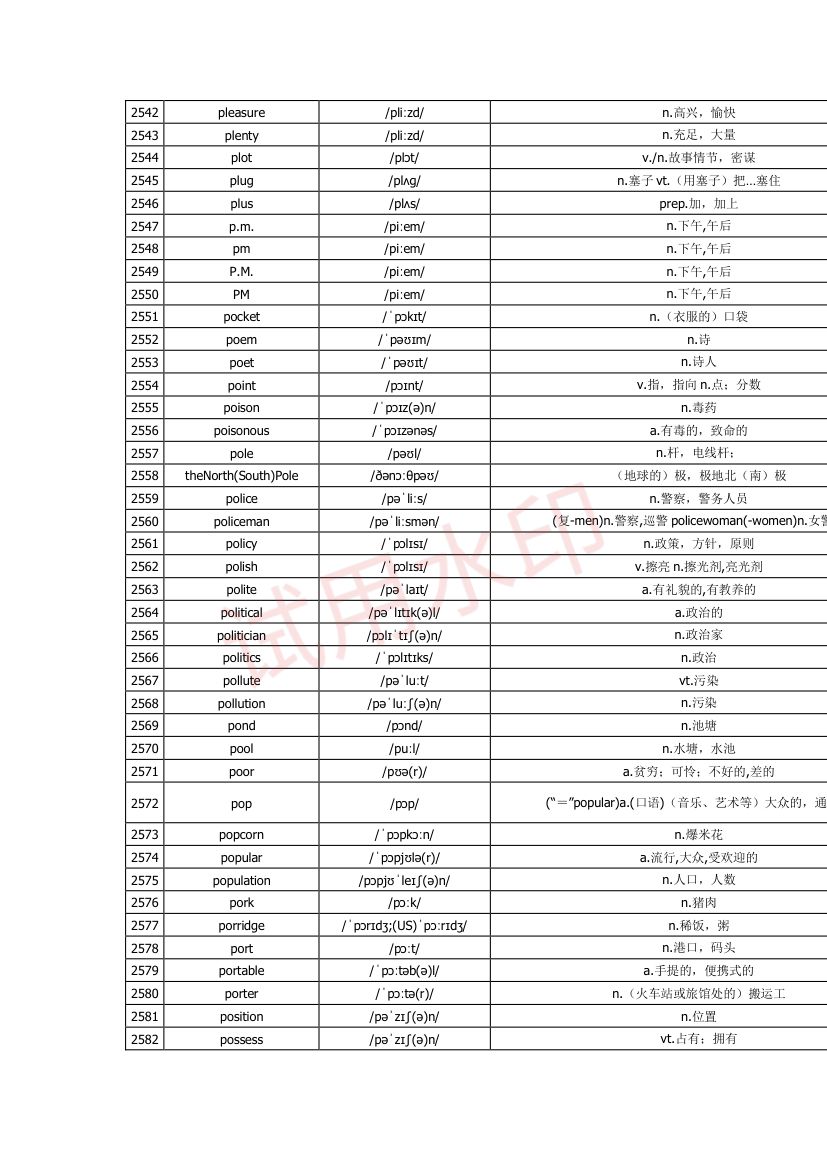 高中英语单词3300词第79页