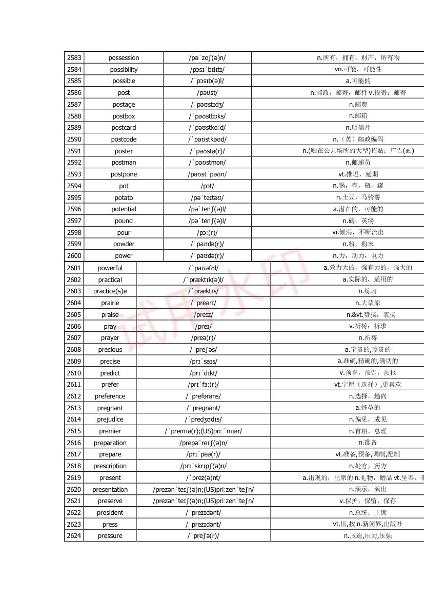 高中英语单词3300词第80页