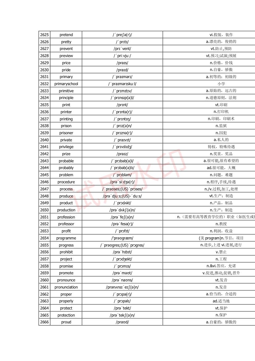 高中英语单词3300词第81页