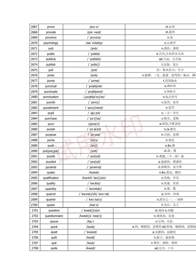 高中英语单词3300词第82页