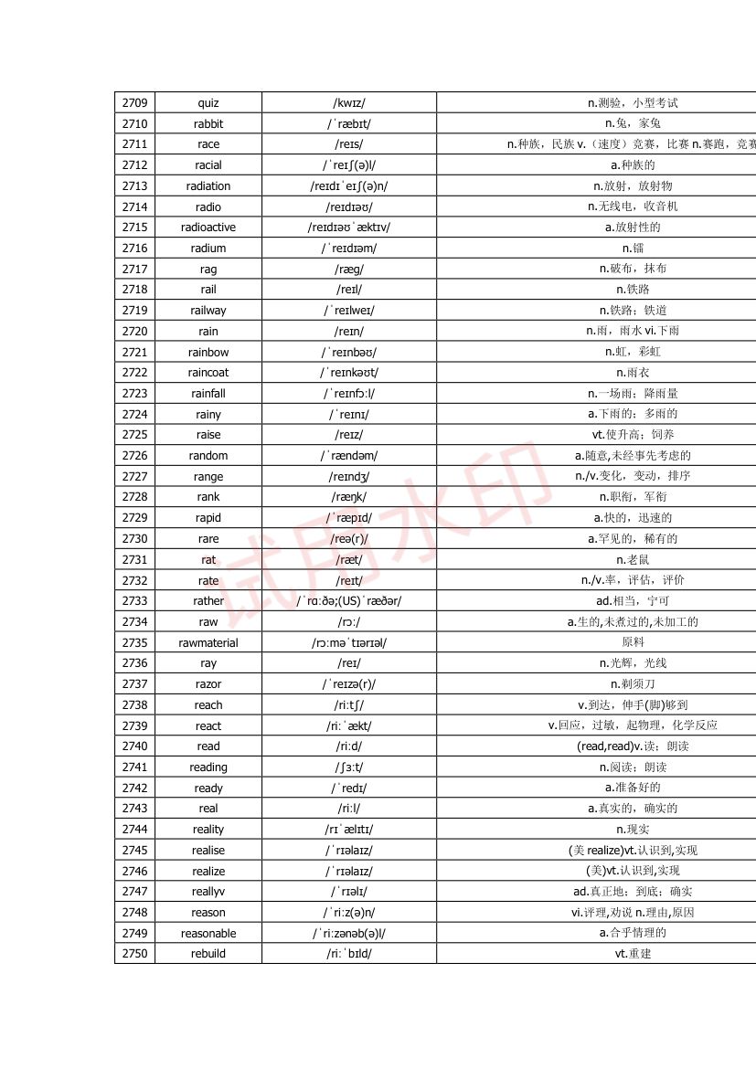 高中英语单词3300词第83页