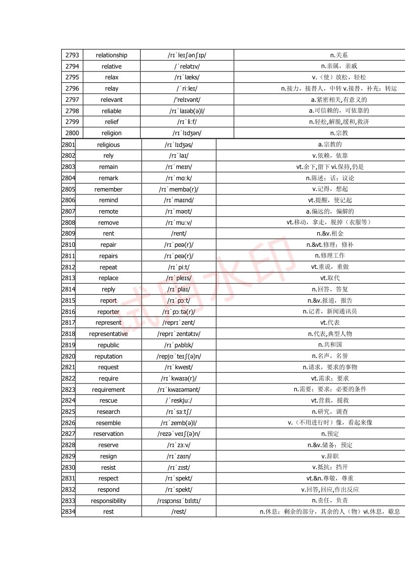 高中英语单词3300词第85页