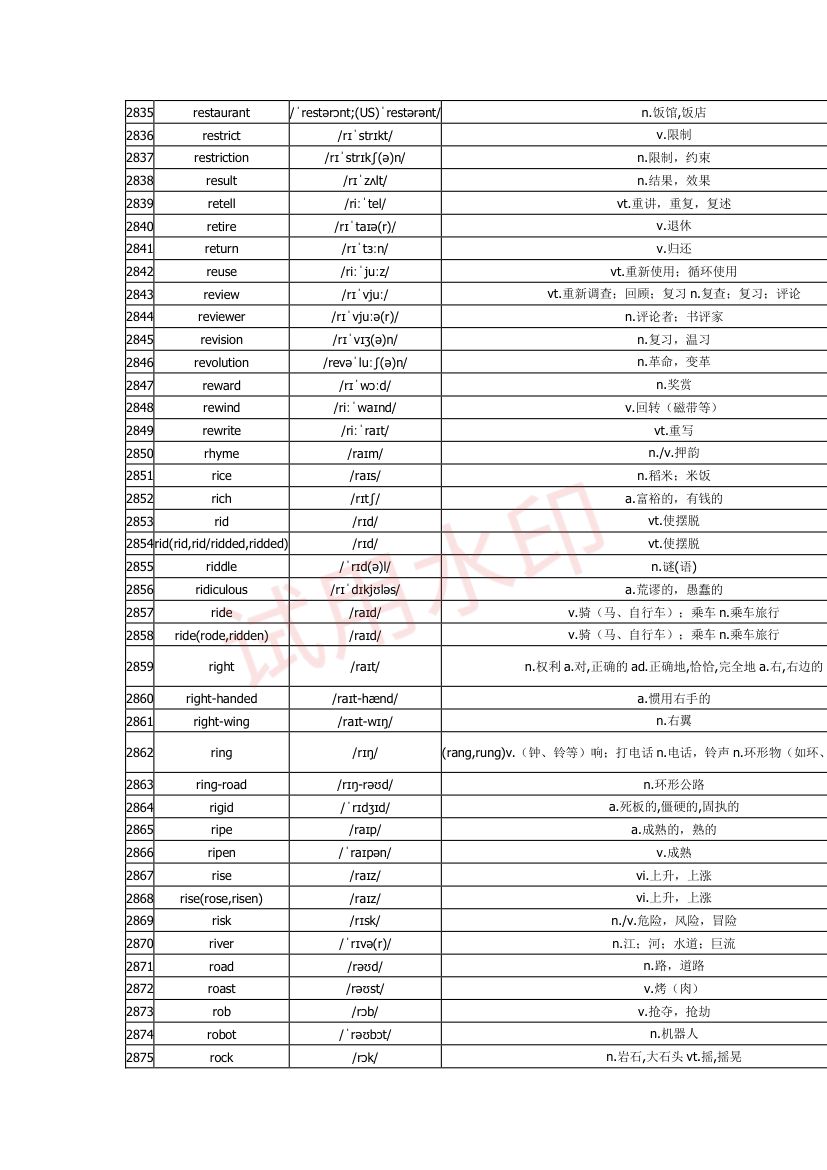 高中英语单词3300词第86页