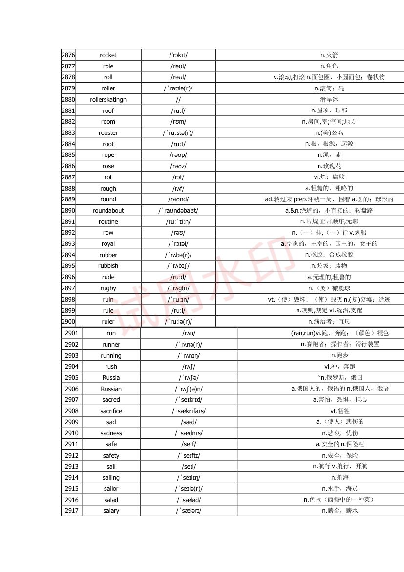 高中英语单词3300词第87页