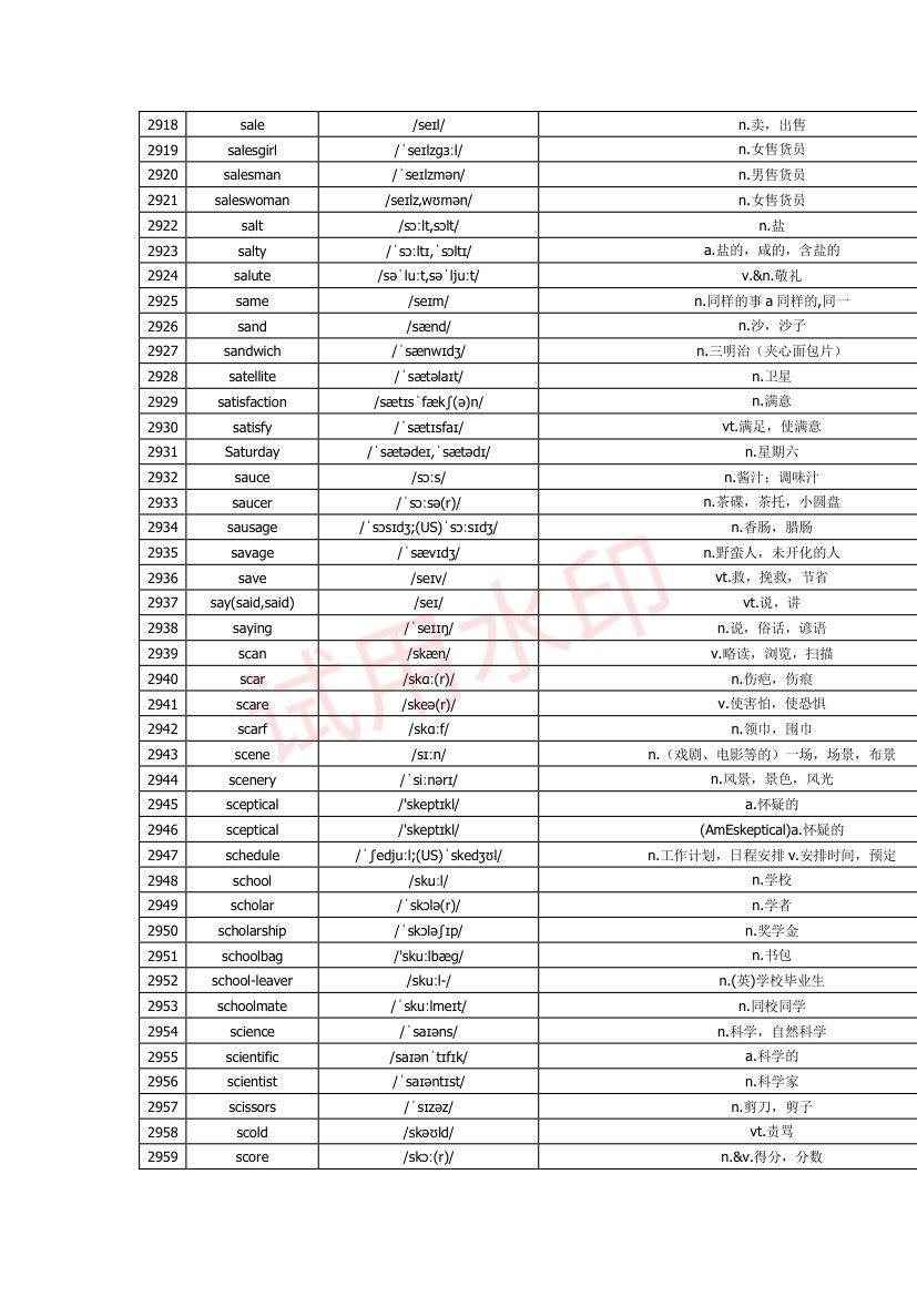 高中英语单词3300词第88页