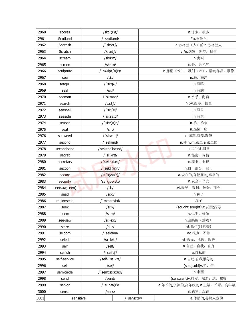 高中英语单词3300词第89页