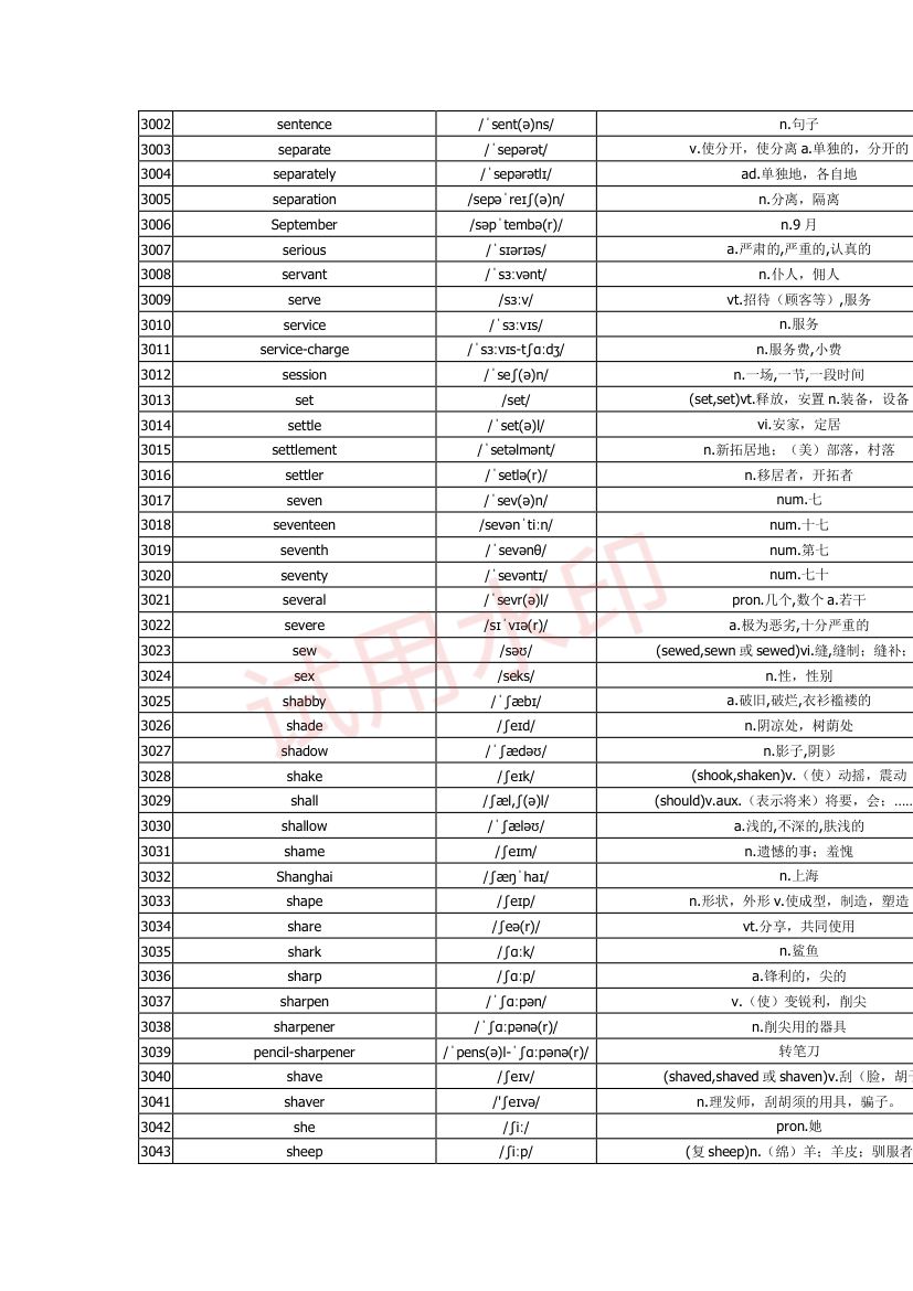 高中英语单词3300词第90页