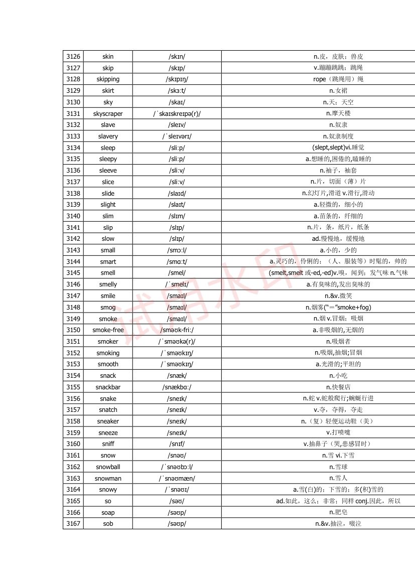 高中英语单词3300词第93页