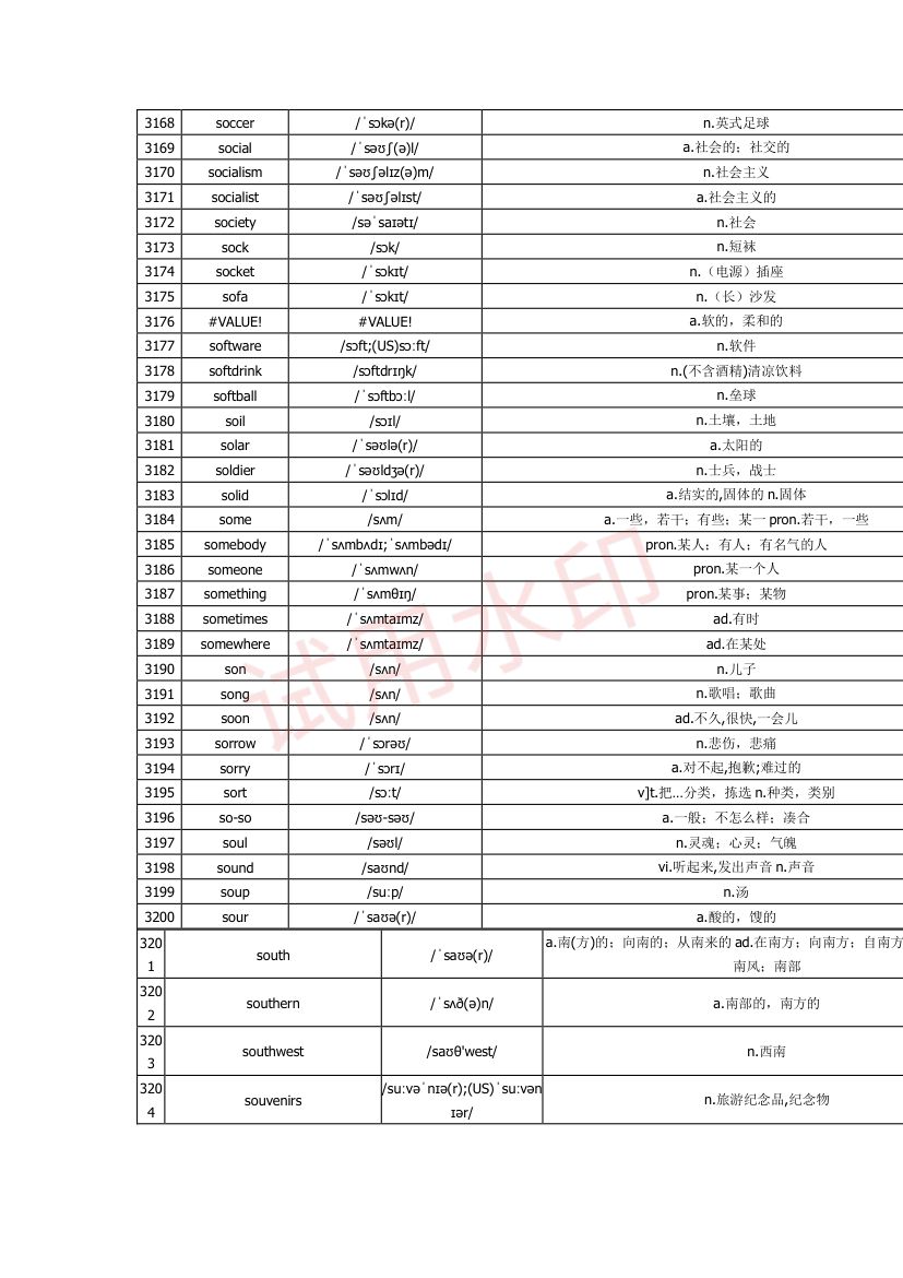 高中英语单词3300词第94页