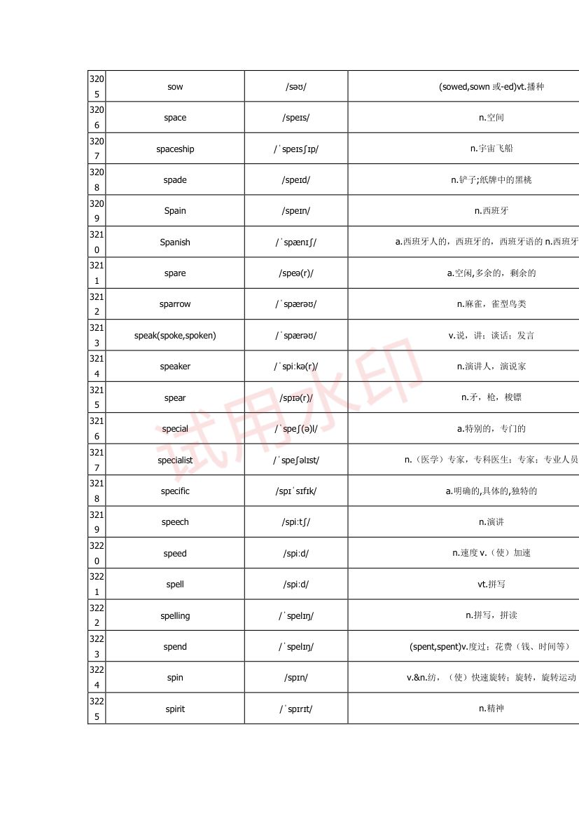 高中英语单词3300词第95页