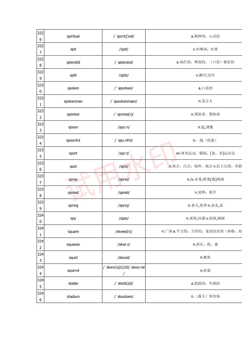 高中英语单词3300词第96页