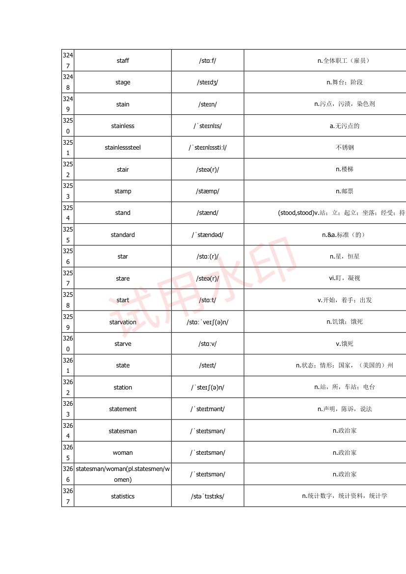 高中英语单词3300词第97页