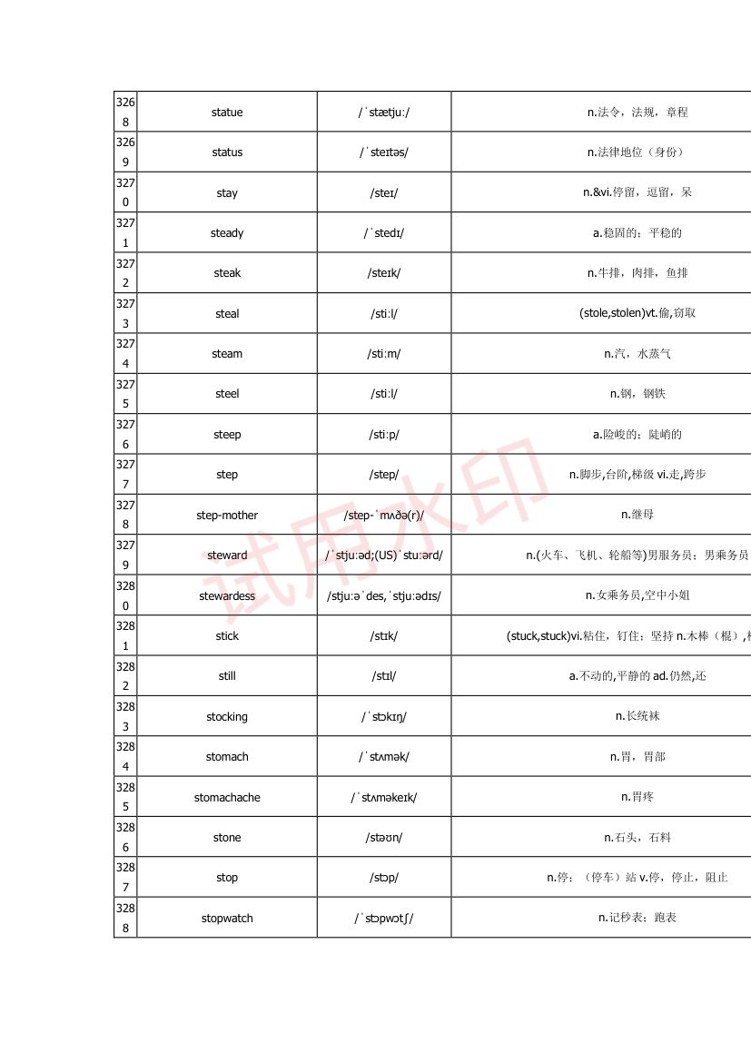 高中英语单词3300词第98页