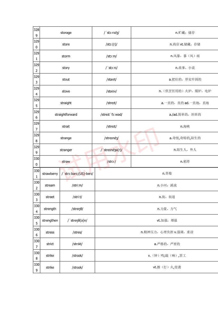 高中英语单词3300词第99页