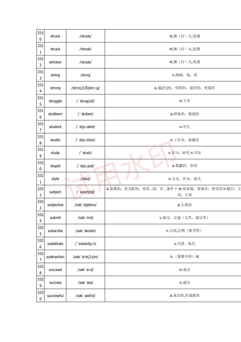 高中英语单词3300词第100页