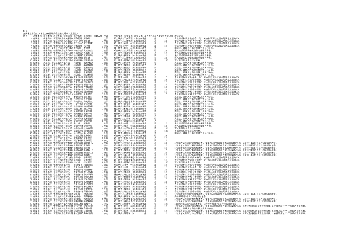 附件.教育部直属事业单位2025年度公开招聘应届毕业生岗位信息汇总表