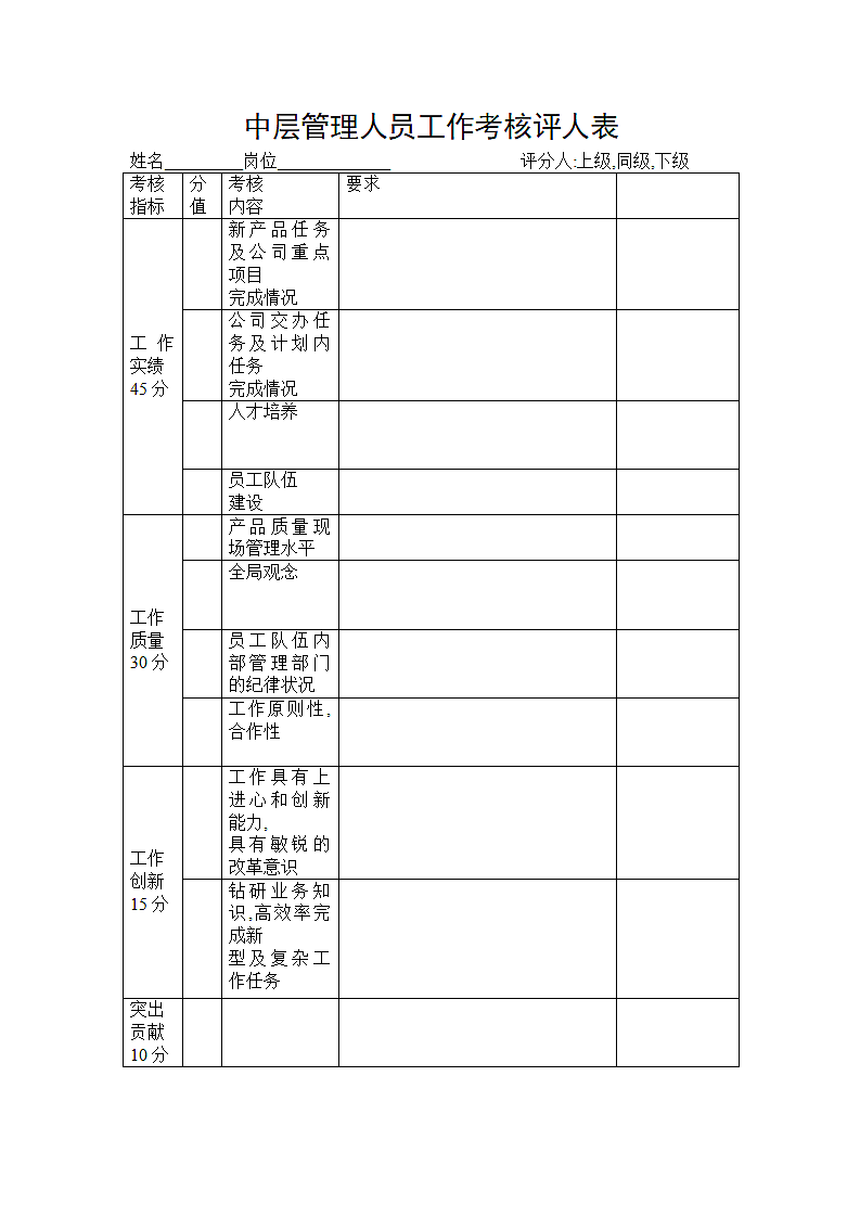 中层管理人员工作考核评人表.docx