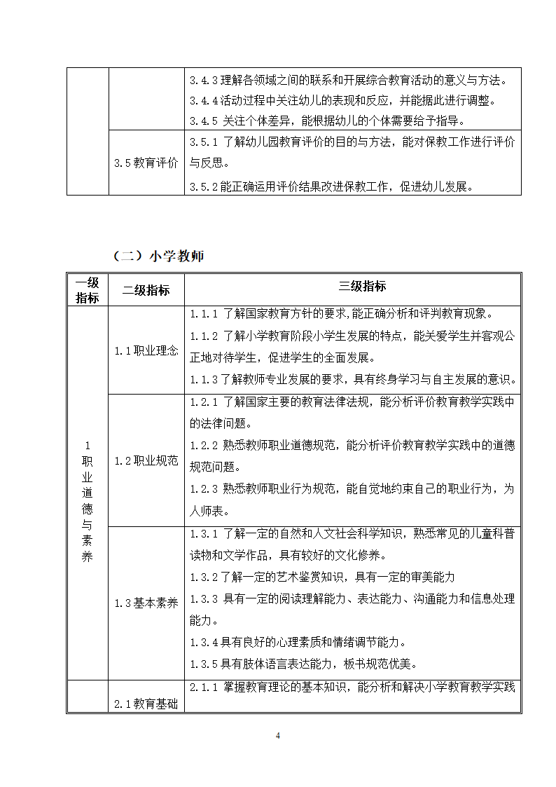 中小学和幼儿园教师资格考试标准（试行）第5页