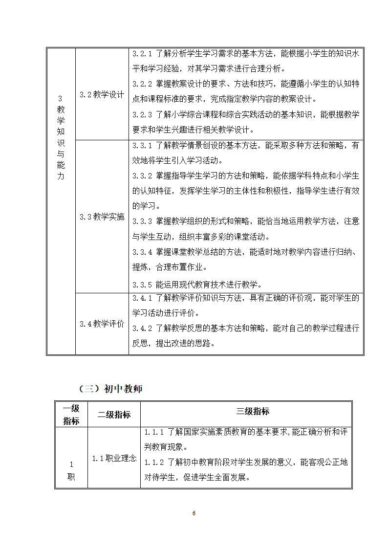 中小学和幼儿园教师资格考试标准（试行）第7页