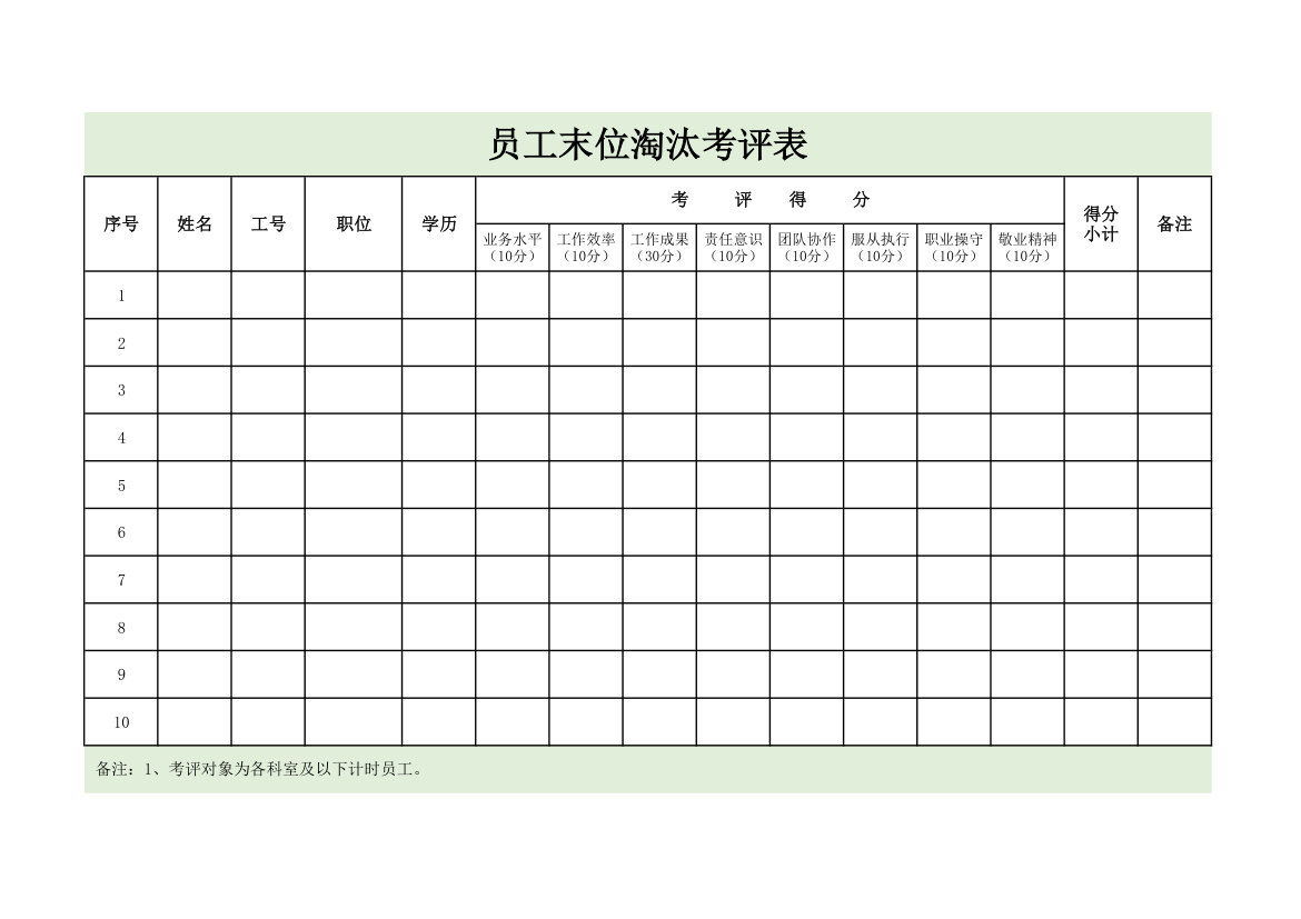 员工末位淘汰考评表