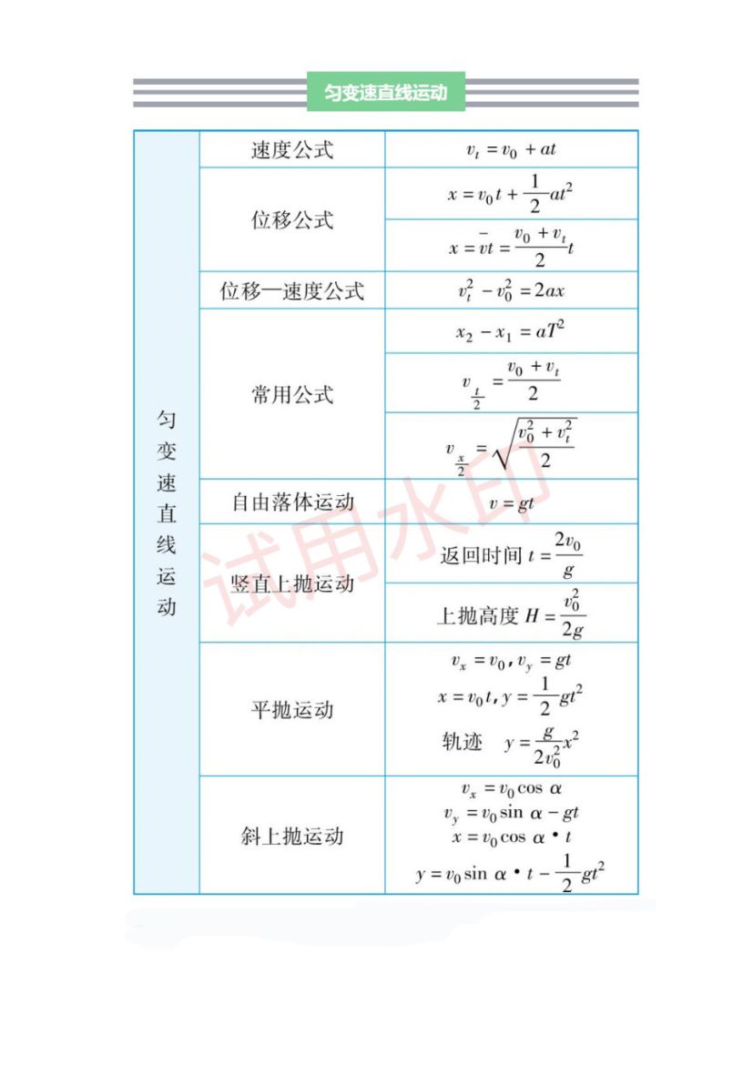 高中物理重要公式