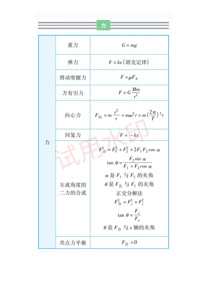 高中物理重要公式第2页