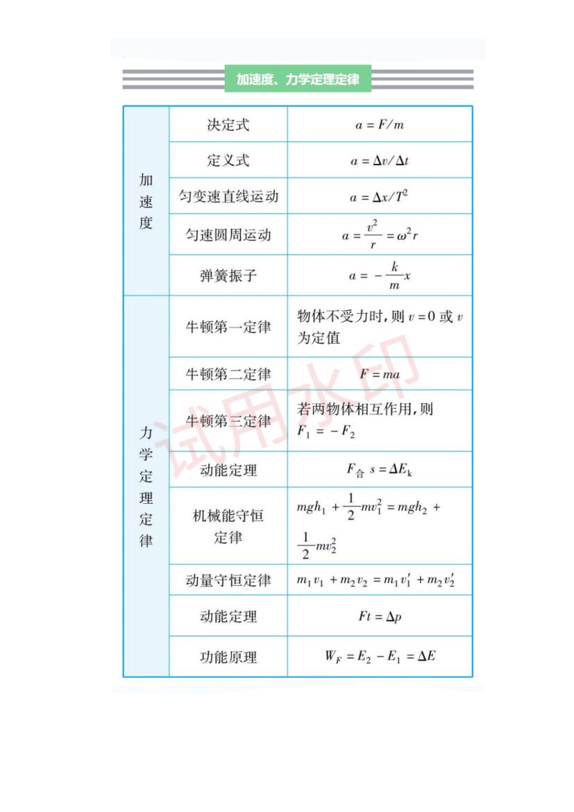 高中物理重要公式第3页