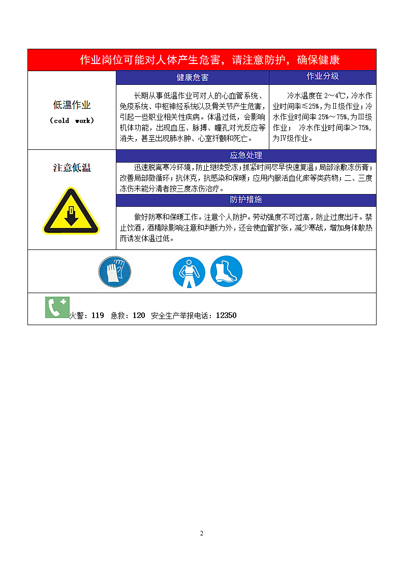 职业病危害告知卡-物理因素.doc第2页