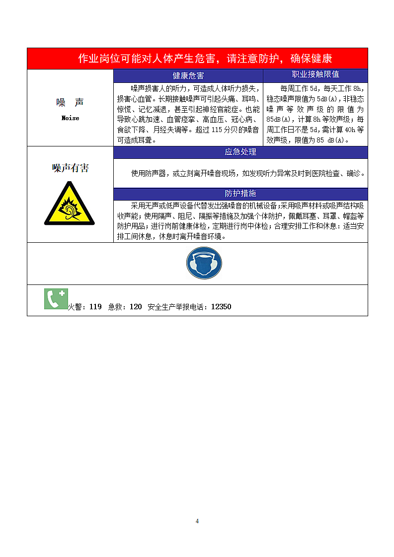 职业病危害告知卡-物理因素.doc第4页