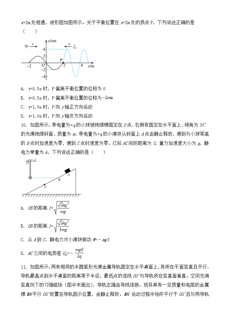 2024年山东卷物理卷高考真题第4页