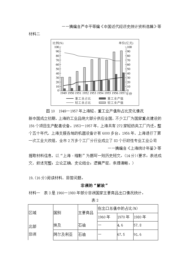 2024年山东卷历史卷高考真题第9页