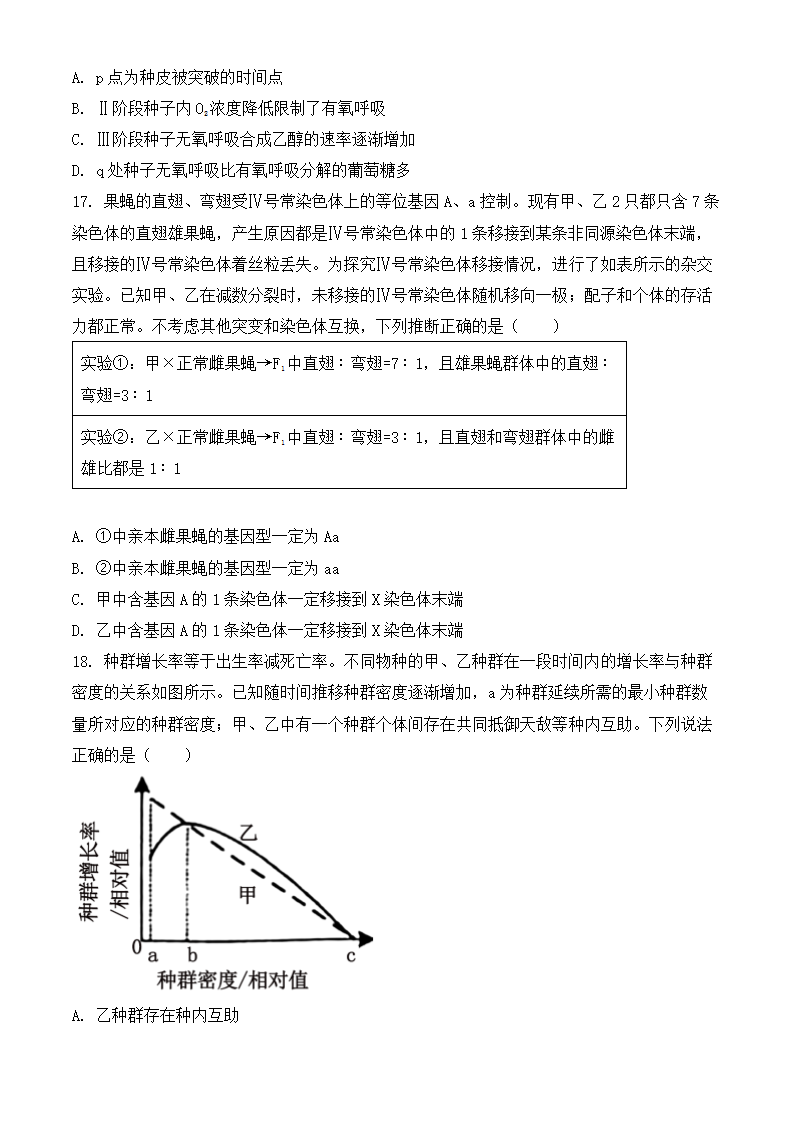 2024年山东生物卷高考真题第6页