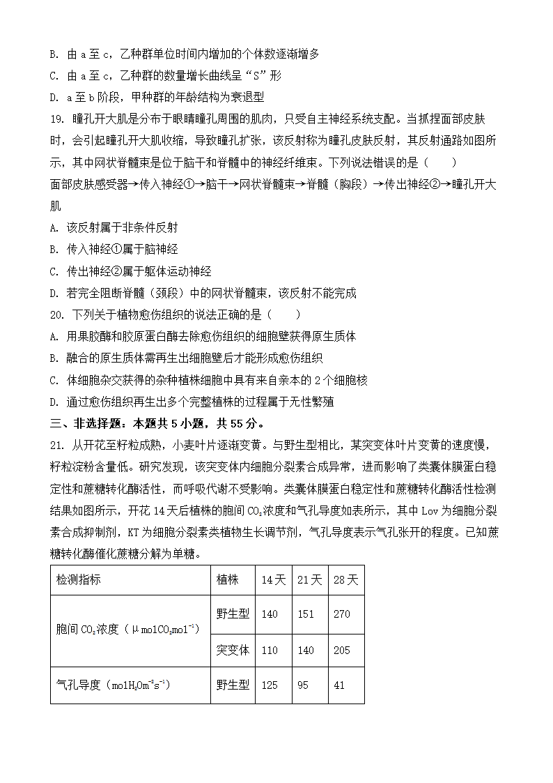 2024年山东生物卷高考真题第7页