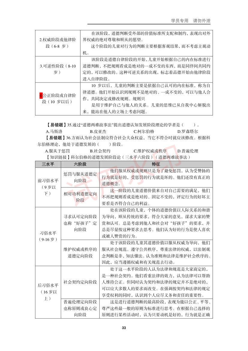 教师资格考试小学笔试错题集第32页