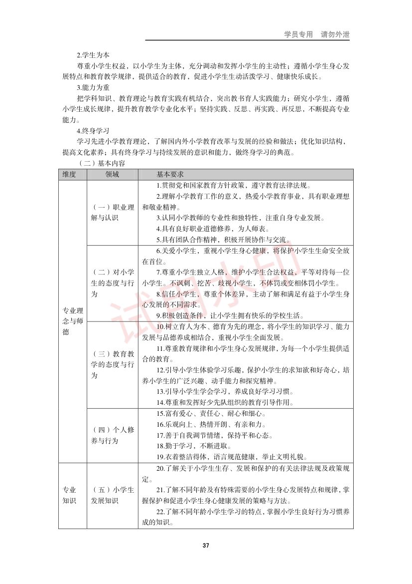 教师资格考试小学笔试错题集第36页