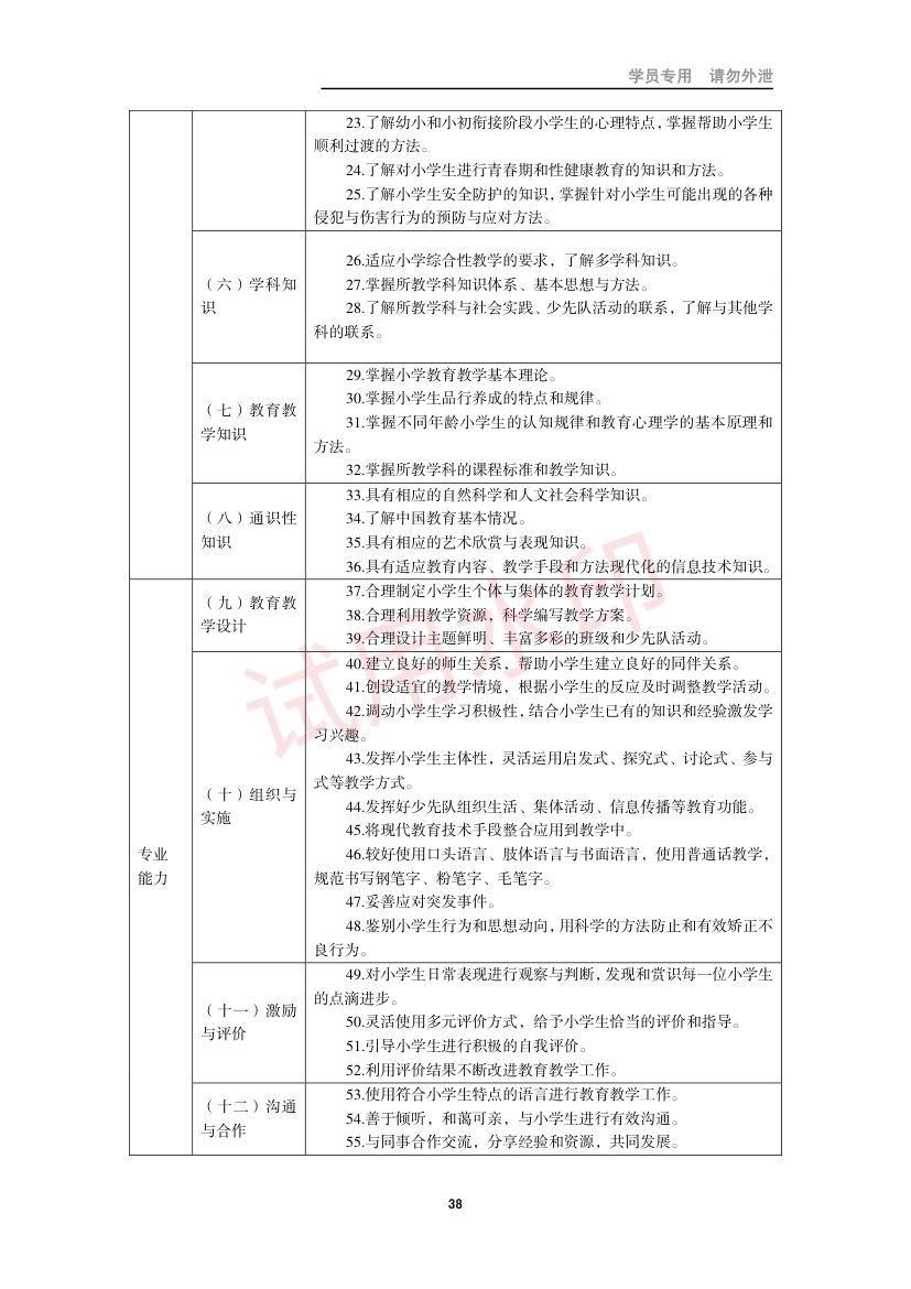 教师资格考试小学笔试错题集第37页