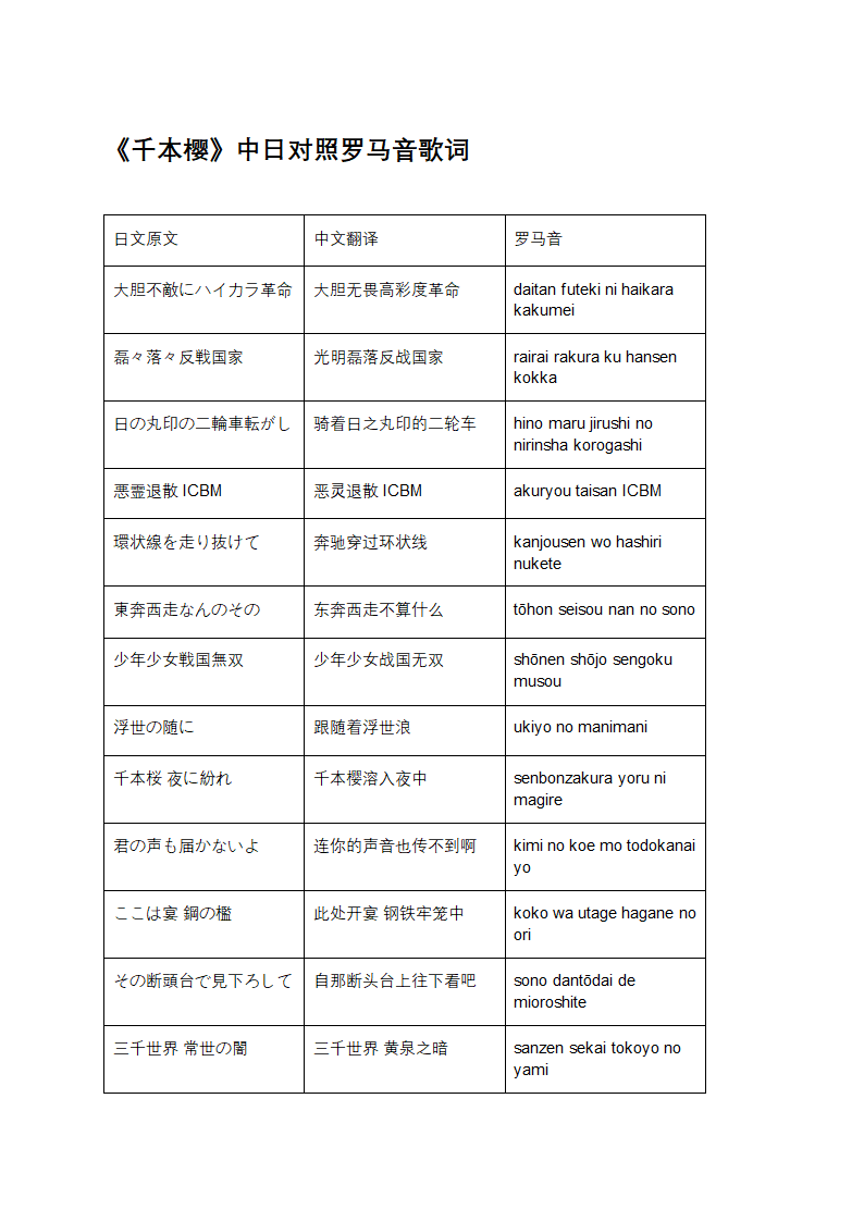 《千本樱》中日对照罗马音歌词第1页