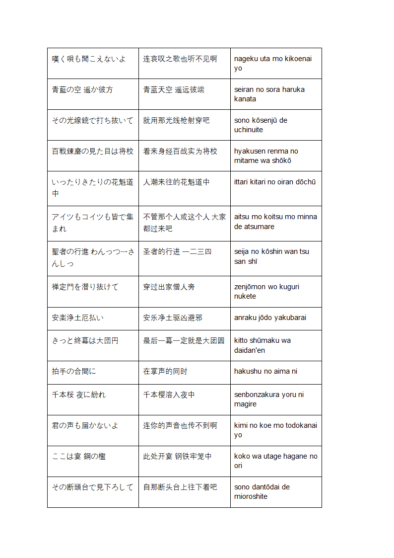 《千本樱》中日对照罗马音歌词第2页