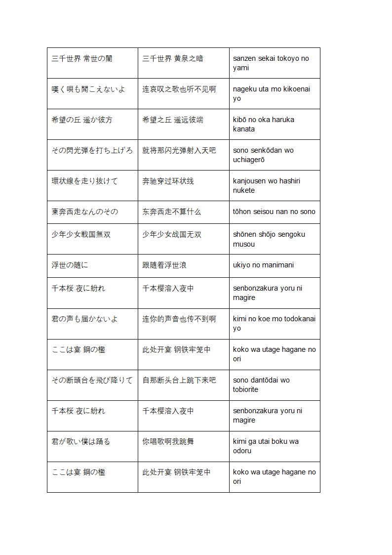 《千本樱》中日对照罗马音歌词第3页