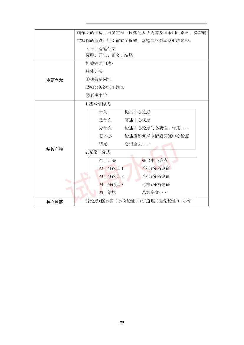 教师资格考试中学笔试错题集第19页