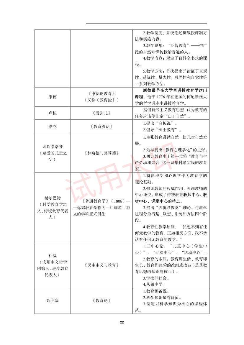 教师资格考试中学笔试错题集第21页