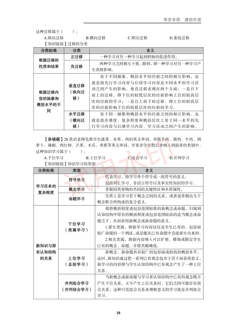 教师资格考试中学笔试错题集第28页