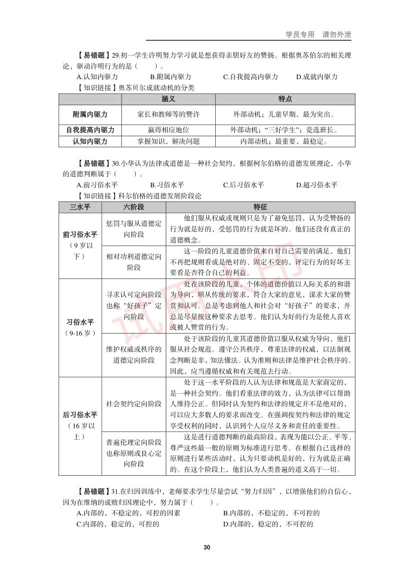 教师资格考试中学笔试错题集第29页