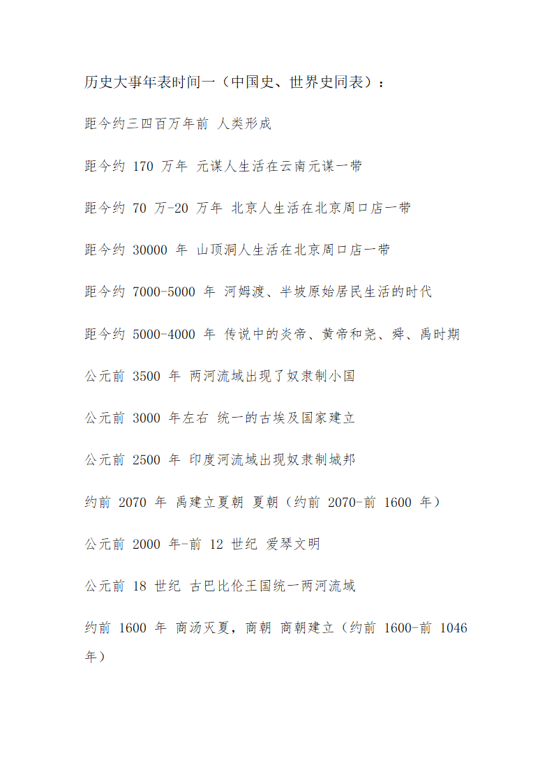 中国史、世界史年表大全第1页