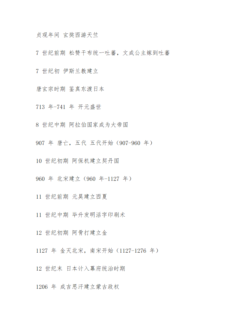 中国史、世界史年表大全第5页