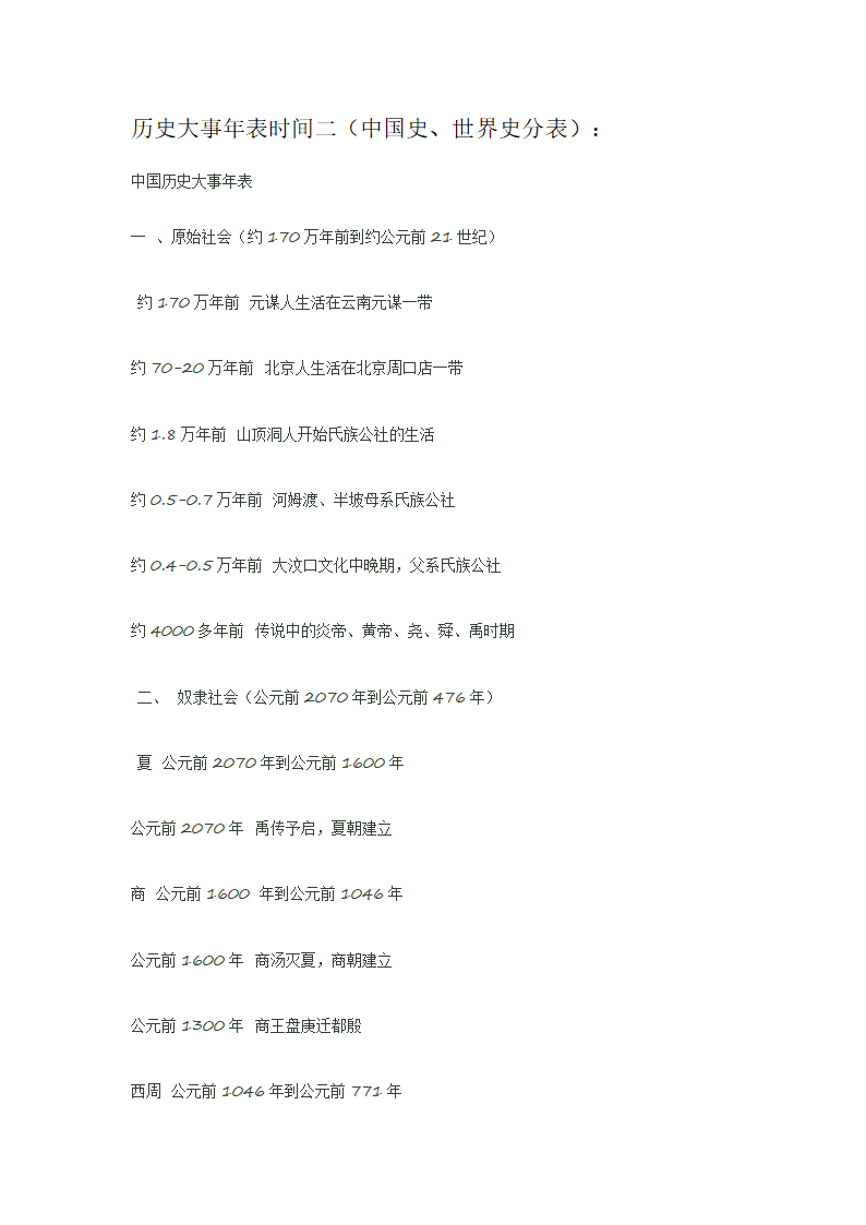 中国史、世界史年表大全第15页