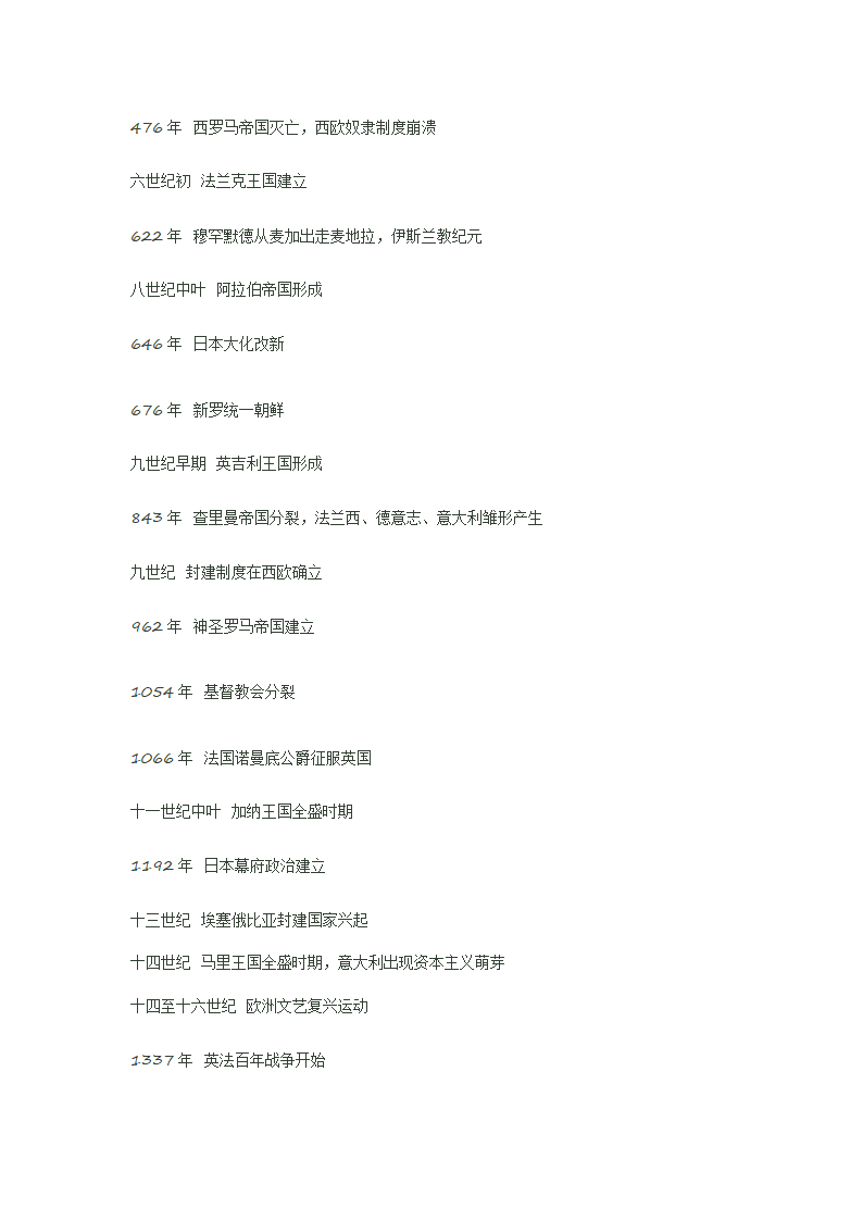 中国史、世界史年表大全第27页