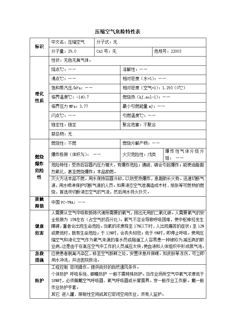 压缩空气第1页