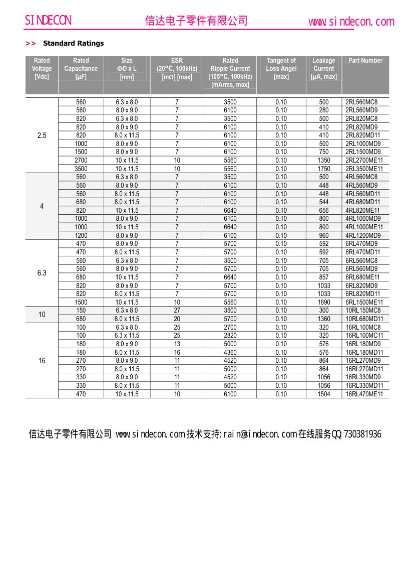 固态电容封装第2页